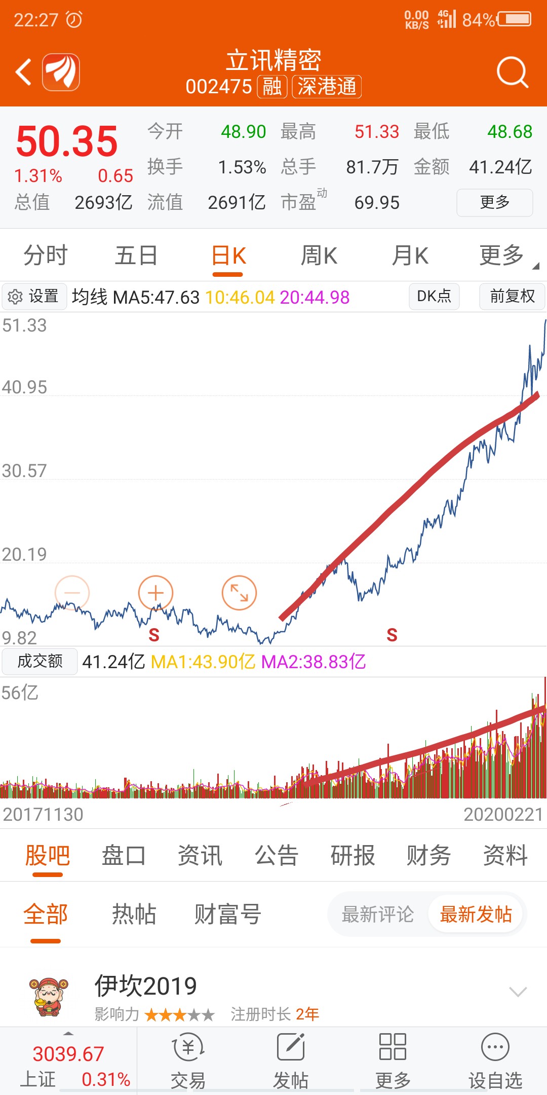 价升量增_立讯精密(002475)股吧_东方财富网股吧