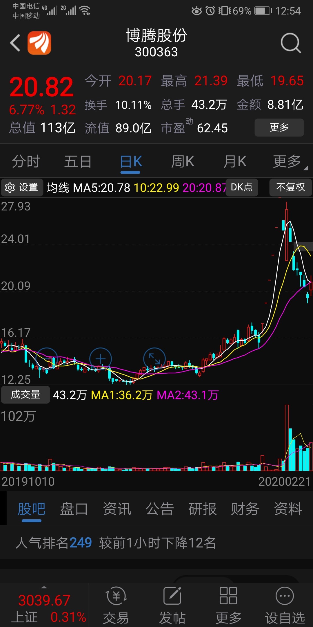 87元买入,27.88卖出(已完成);20.65买入,计划30.00