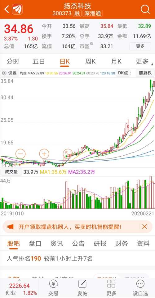 大芯片即将跑出10倍潜力股晶方科技(只差10元就翻10倍