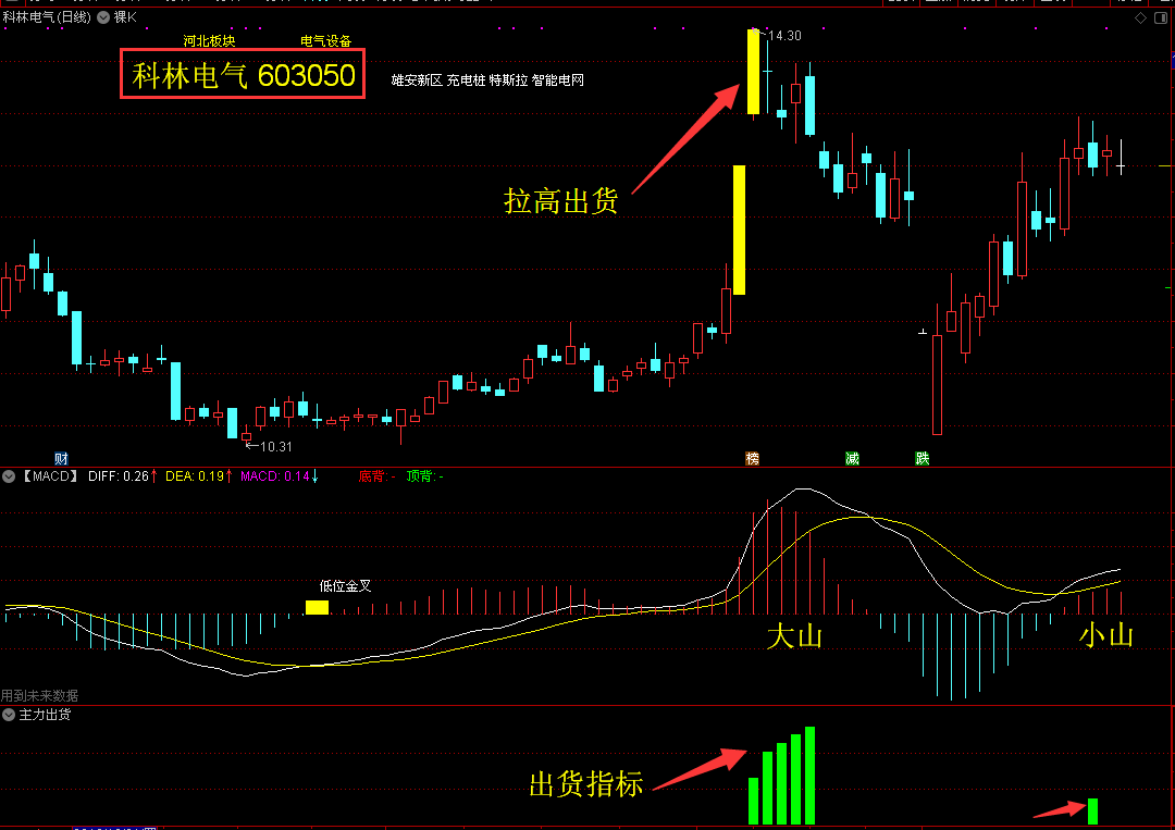 四维图新(002405)股吧_东方财富网