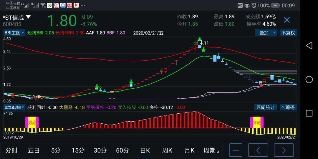 信威"集团",缺一不可,切记!