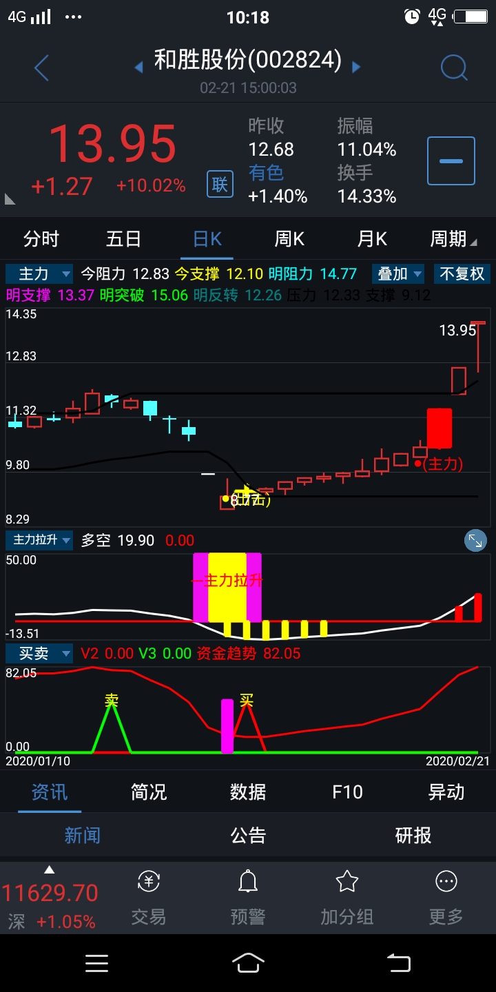 找抖音_和胜股份(002824)股吧_东方财富网股吧