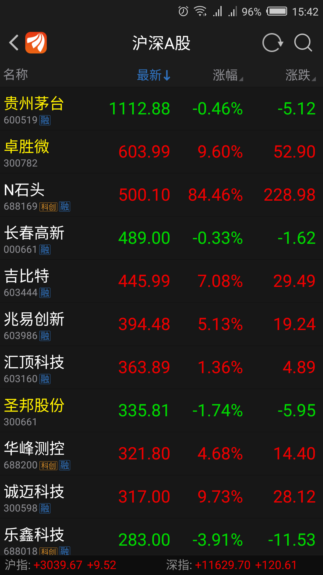 看看中国股市最贵11只股票,芯片股占几个?