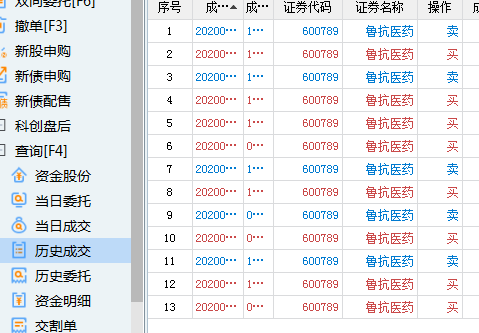 鲁抗医药将模仿美国医药股票上涨模式震荡拉升!