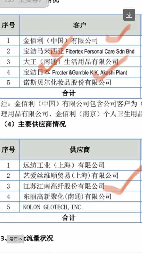 区域链,日本定点口罩供应链