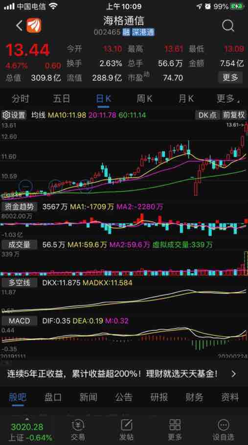 002465海格通信佳润底部重仓潜伏的股票,向14元冲击这个个股我和每个