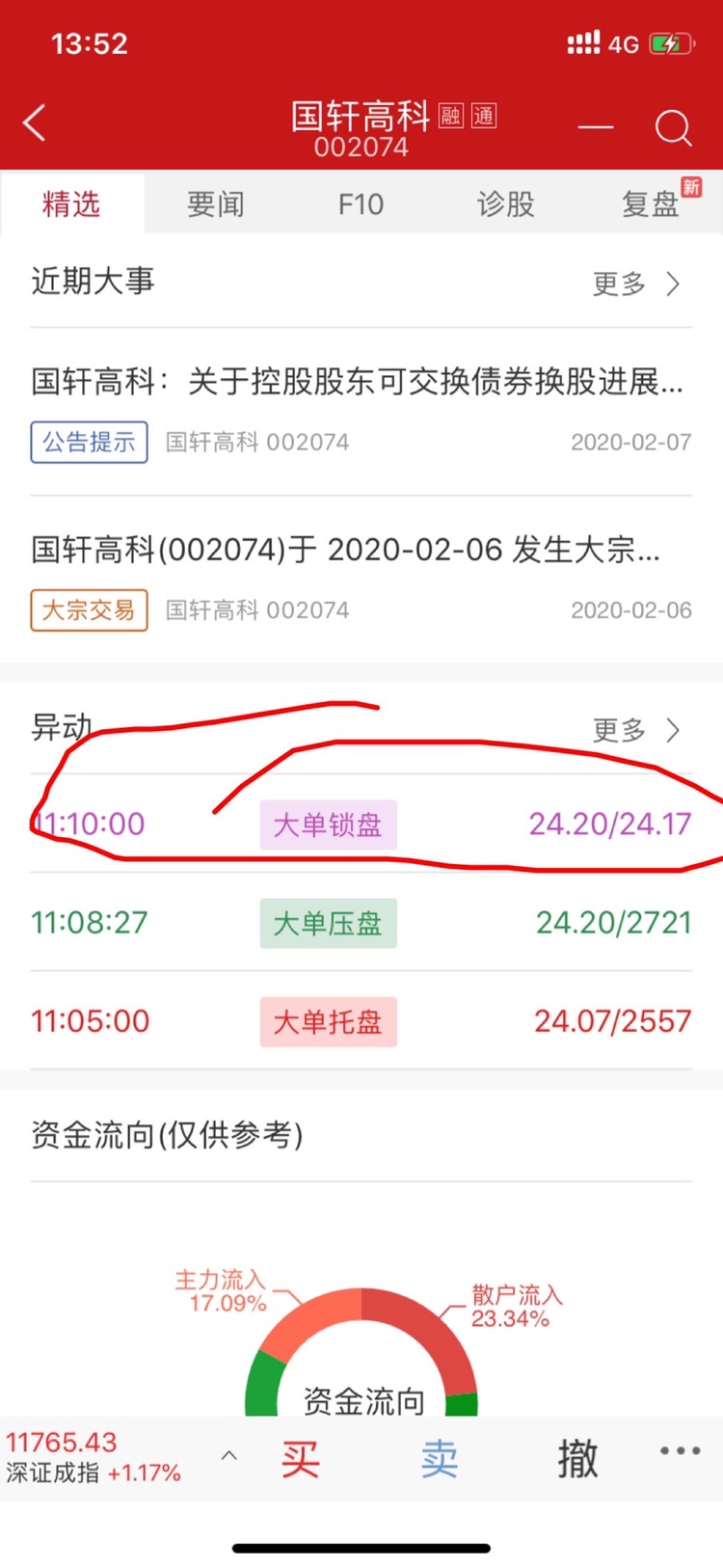 大单锁盘什么意思_国轩高科(002074)股吧_东方财富网股吧