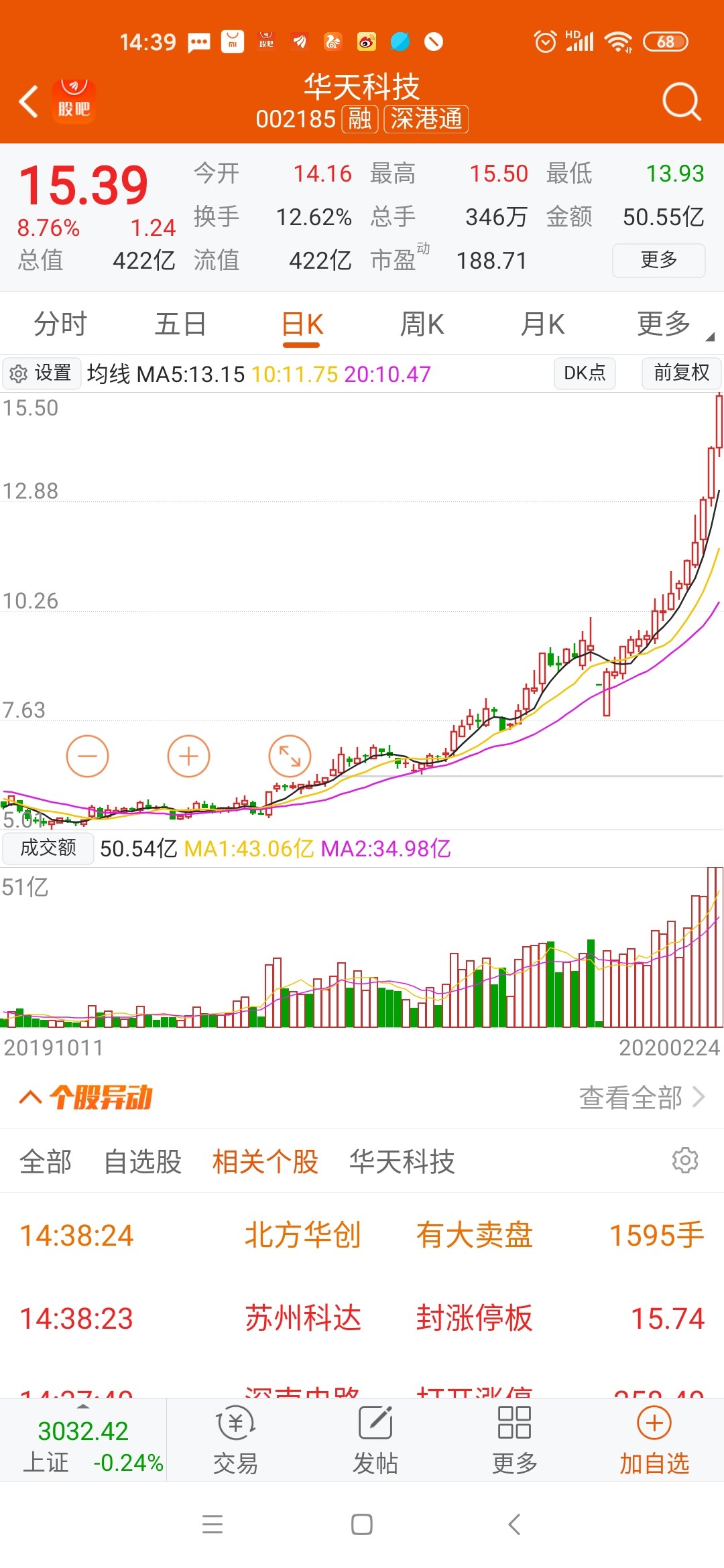 欧菲光走势可以参考华天科技