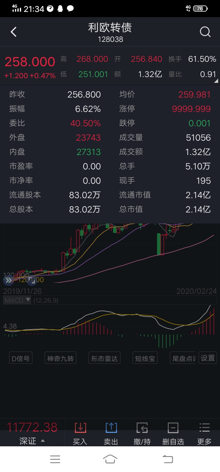 45,全转成股票,可转48089_利欧股份(002131)股吧_东方财富网股吧