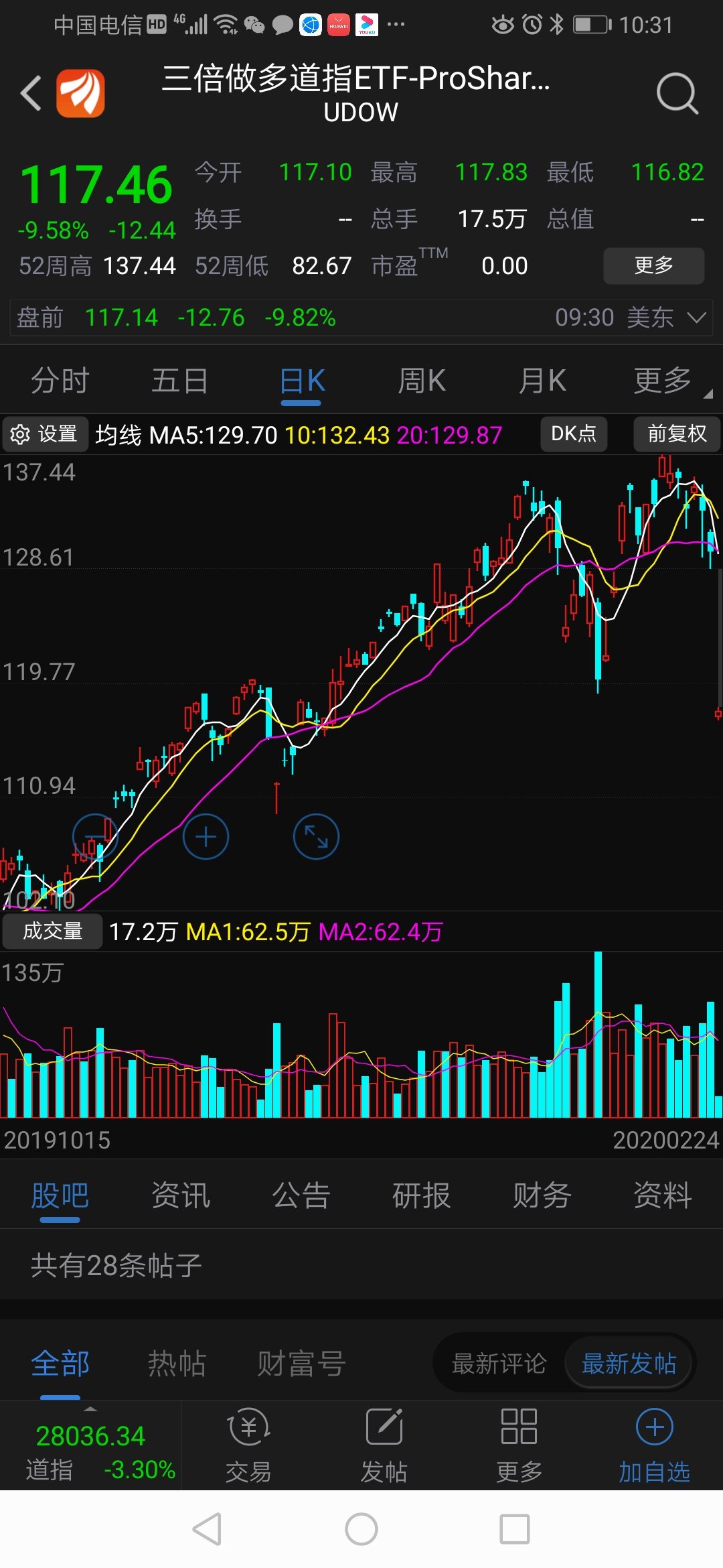 看道指etf_道琼斯(zsgjdjia)股吧_东方财富网股吧