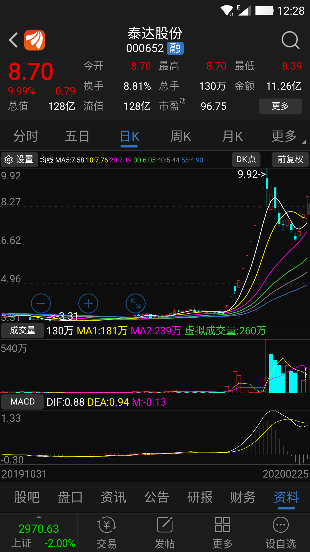 涨停板专题;比较两支股票技术形态走势,002239奥特佳,000652泰达股份