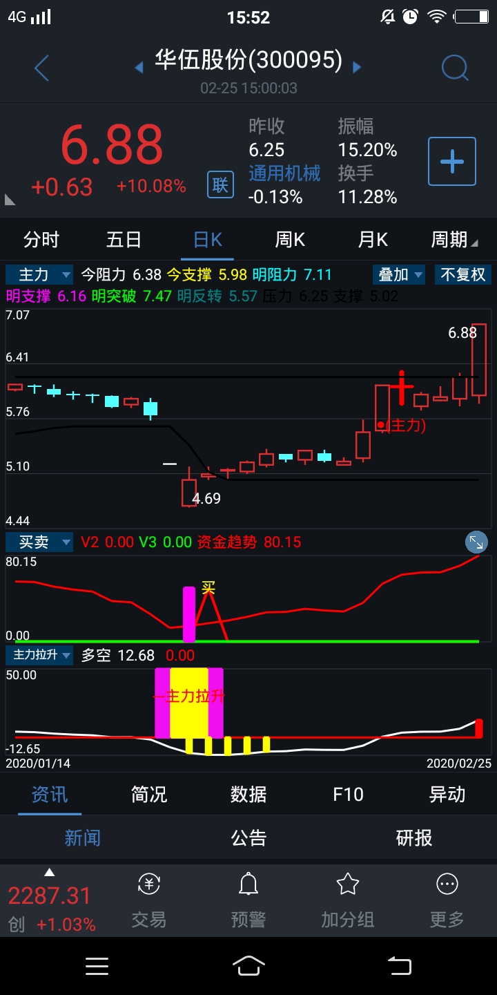 质量_华伍股份(300095)股吧_东方财富网股吧