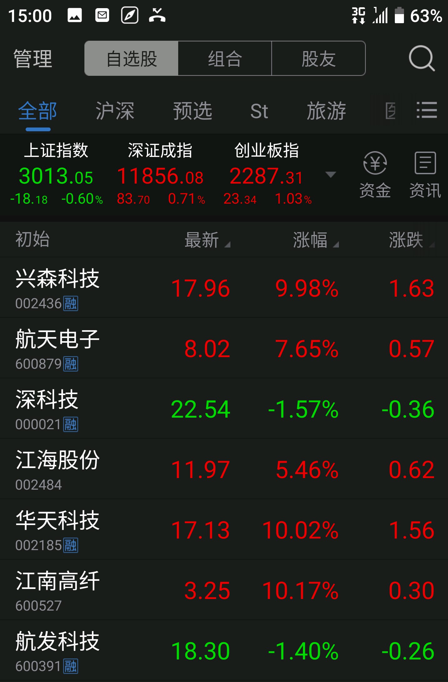 财力兴森科技财力航天电子财力江海股份财力再次逆上涨股市不存在