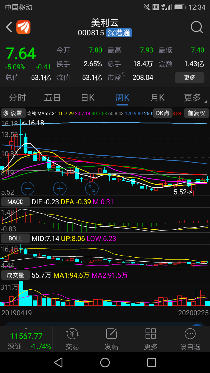 美利云(000815)股吧_东方财富网股吧