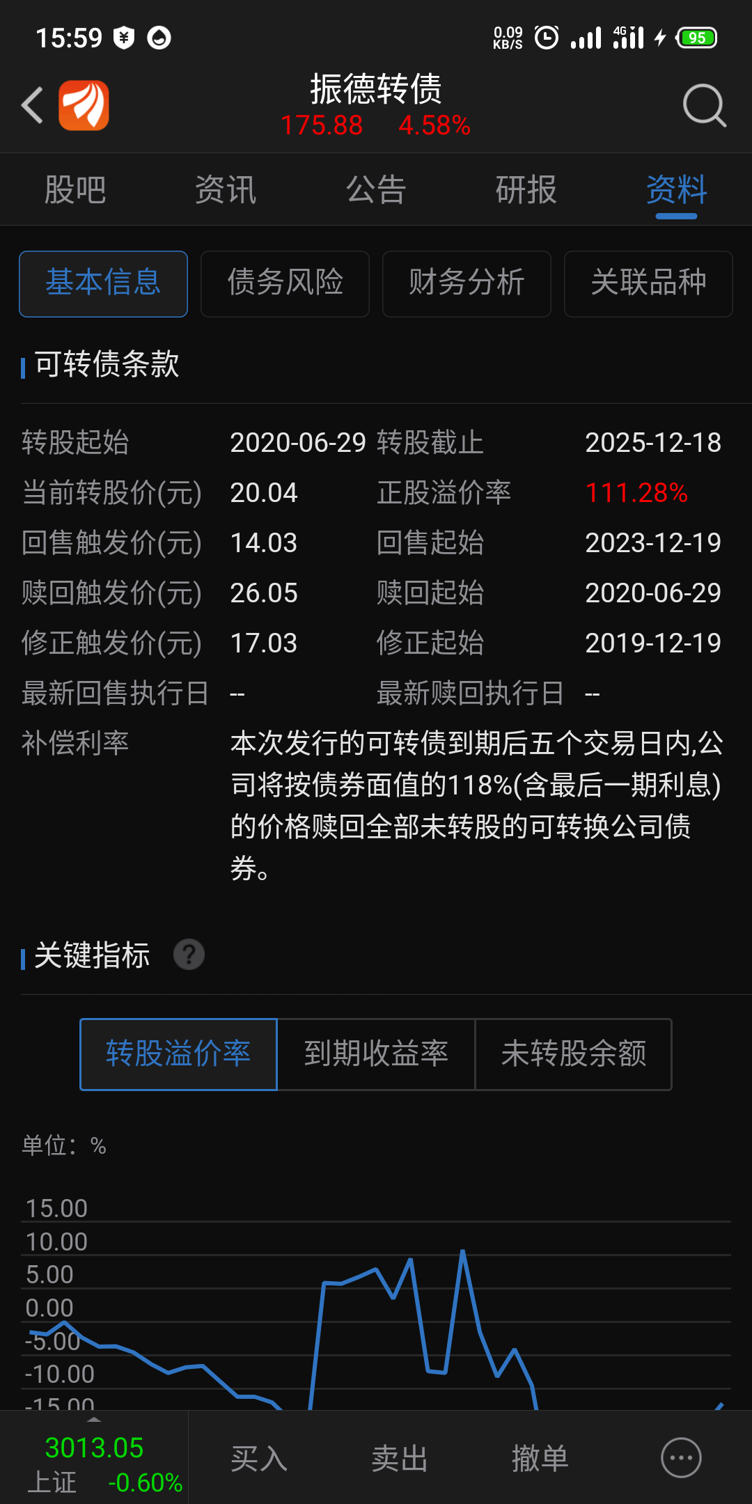 可转债可以提前转股吗触发条件是什么谁知道