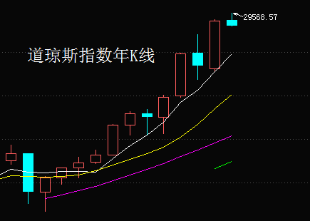 光弘科技——季线阴阳间隔,本季度安全