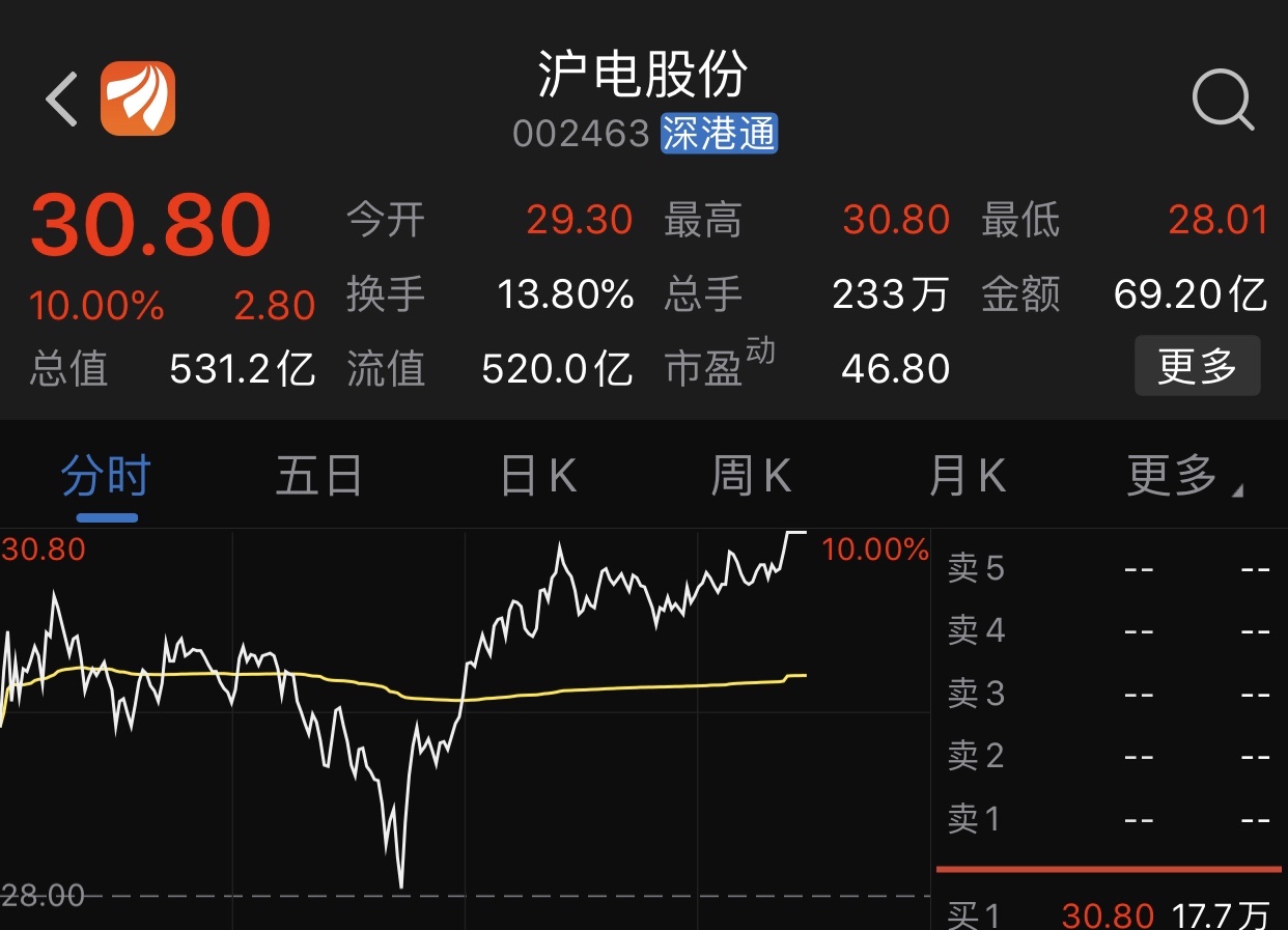 以"大为美",这货盘子太小……沪电是真龙_天通股份(600330)股吧_东方