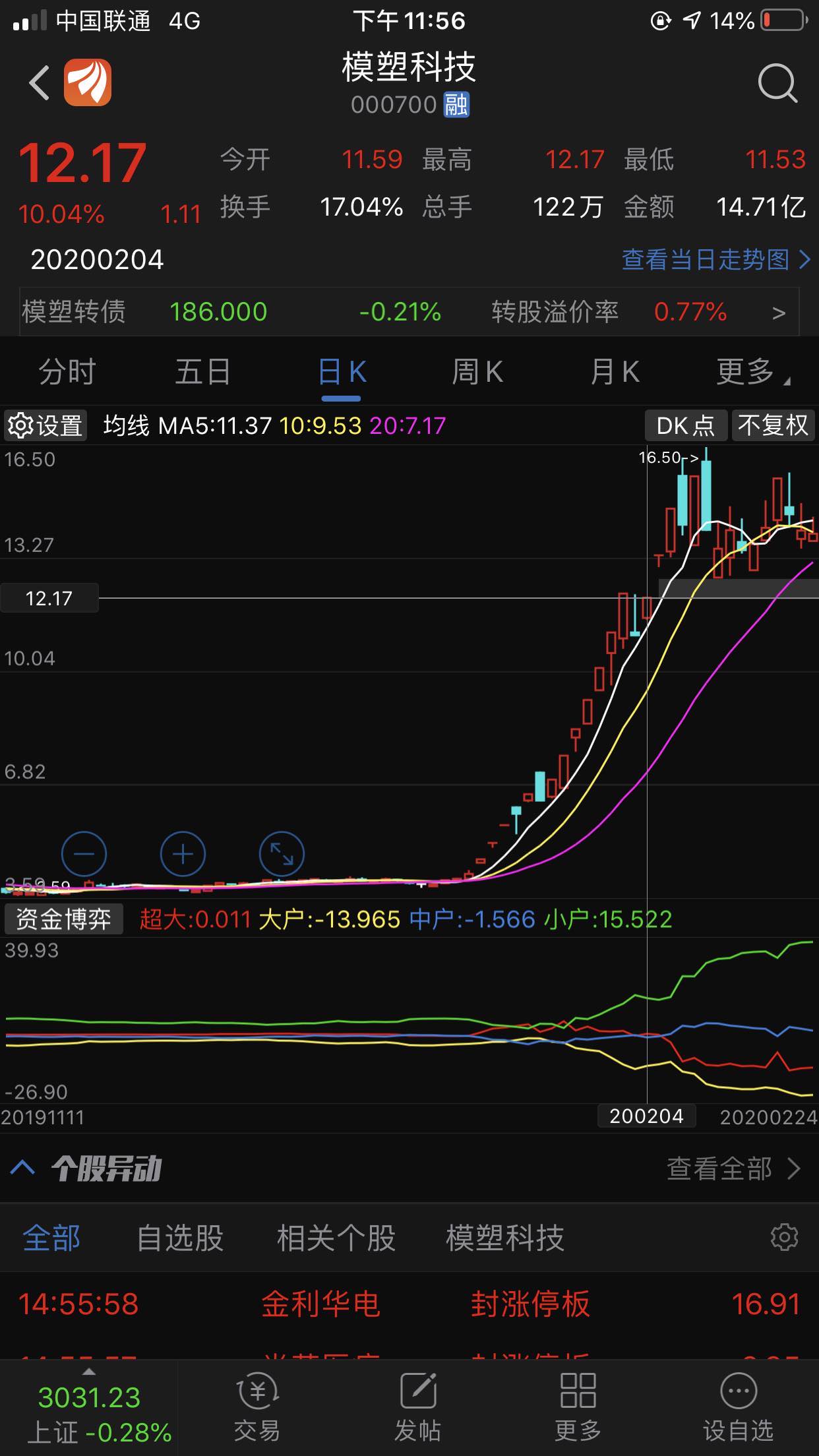 赵老哥:2月5号特斯拉跌17个点,模塑科技一样高开涨停板,这就是总龙头