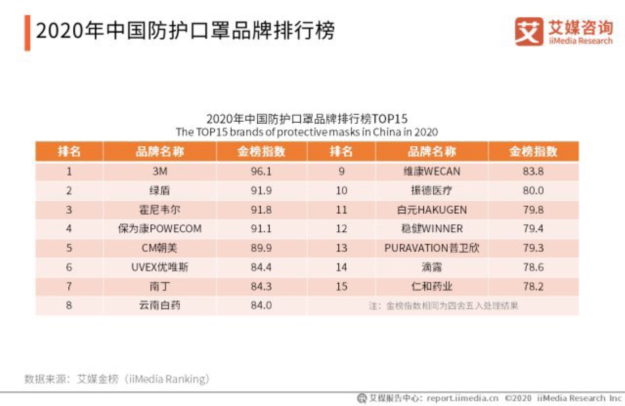 创新引领：防护用品品牌排行榜前十名揭秘