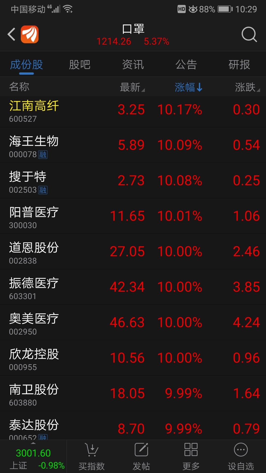 蓝帆垃圾股_蓝帆医疗(002382)股吧_东方财富网股吧