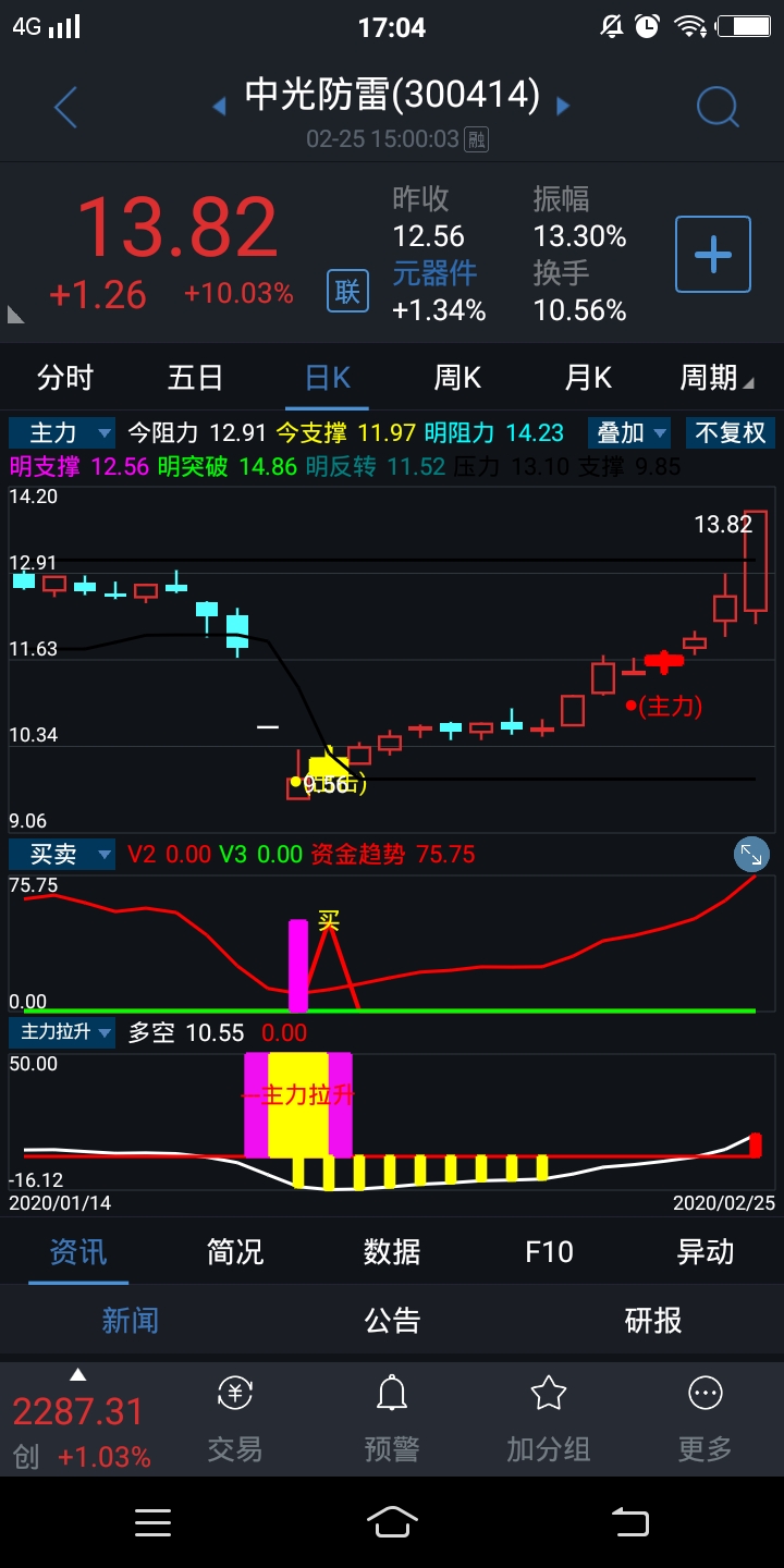 这么好质量_中光防雷(300414)股吧_东方财富网股吧