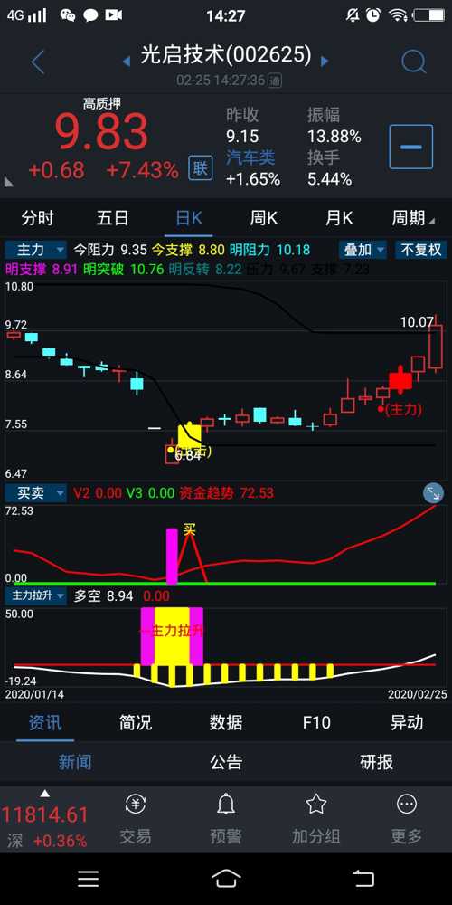 这么好的股_光启技术(002625)股吧_东方财富网股吧