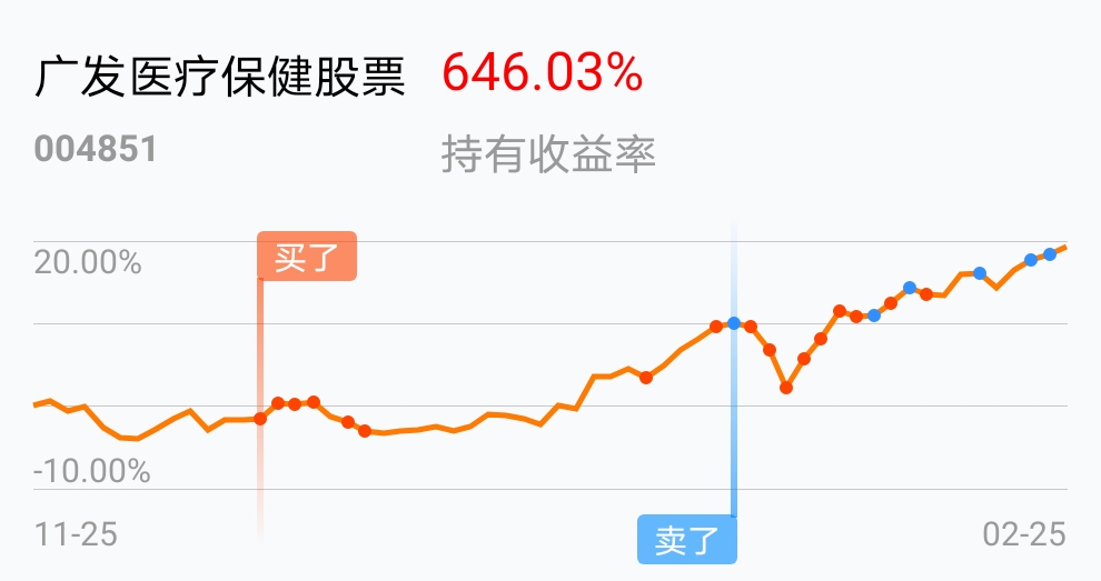 返回广发医疗保健股票a吧>>