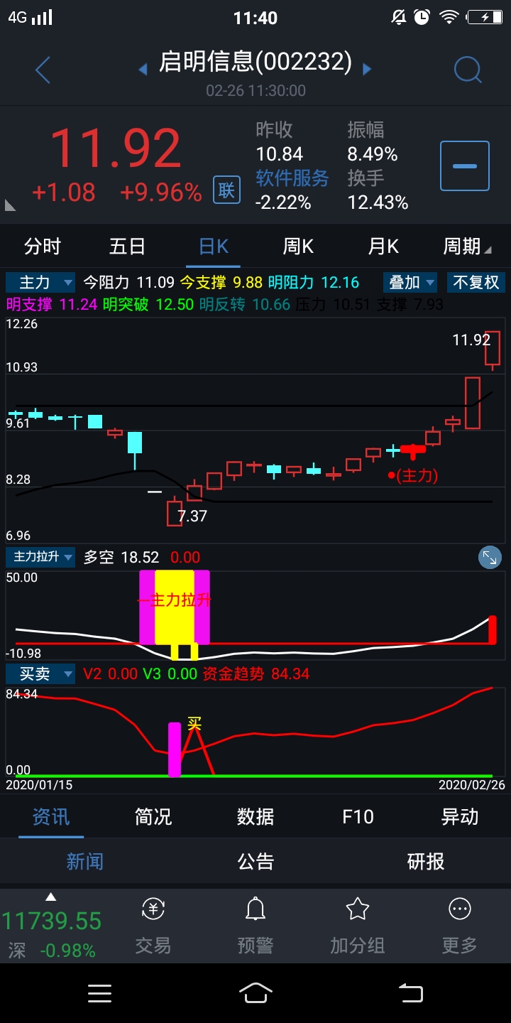 好股,^_^_启明信息(002232)股吧_东方财富网股吧