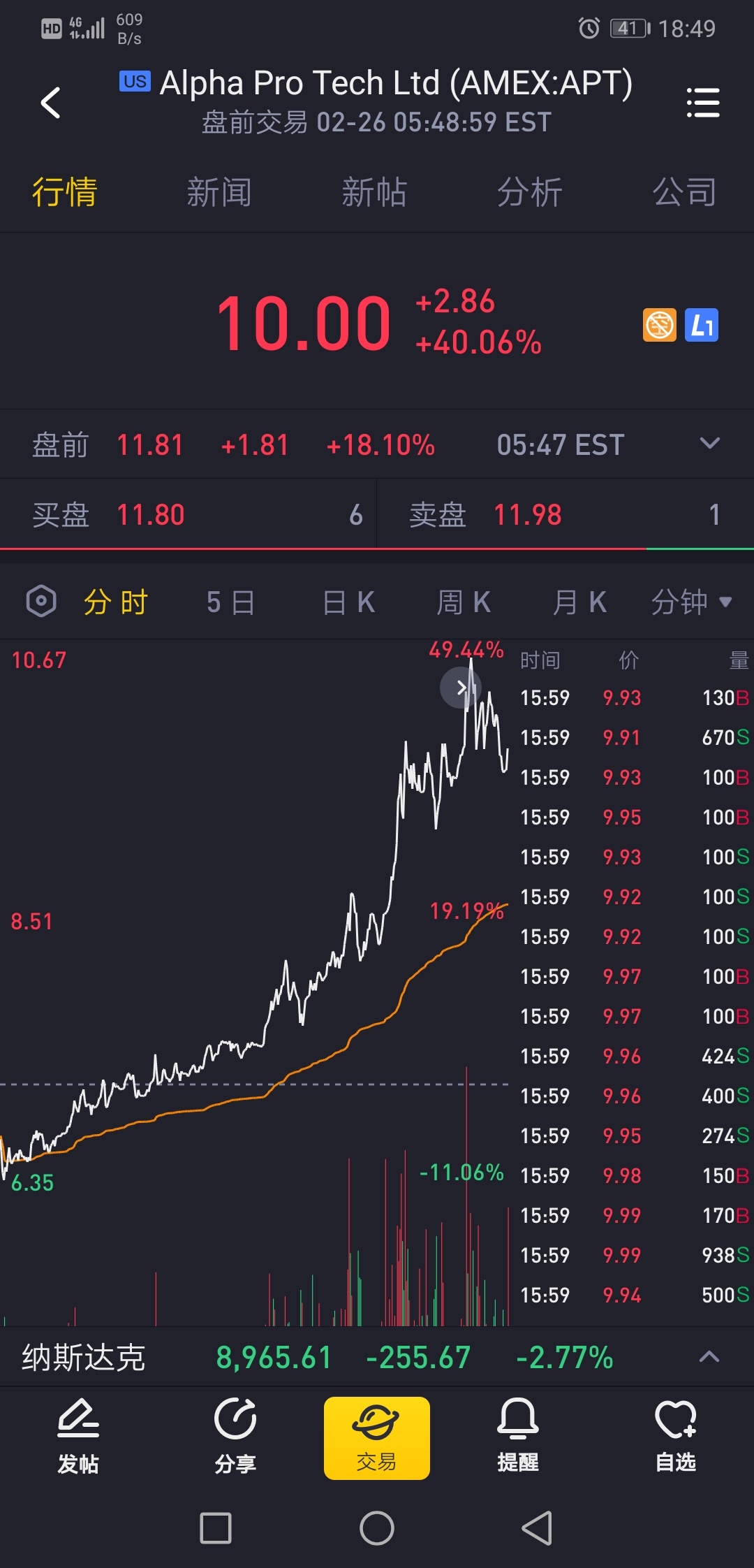 美股盘前口罩股上涨20,明天有大肉_欣龙控股(000955)股吧_东方财富网