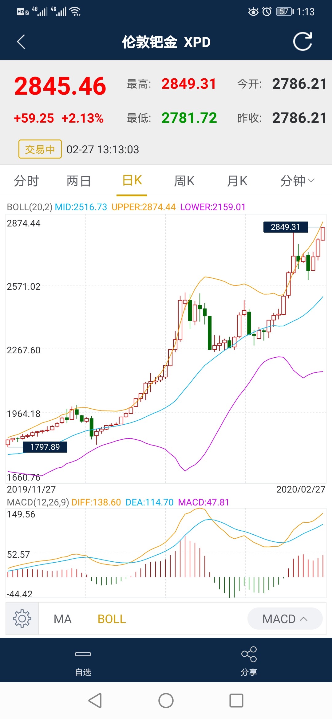 钯金一直在突破新高,股票还突破了吧!_贵研铂业()股吧