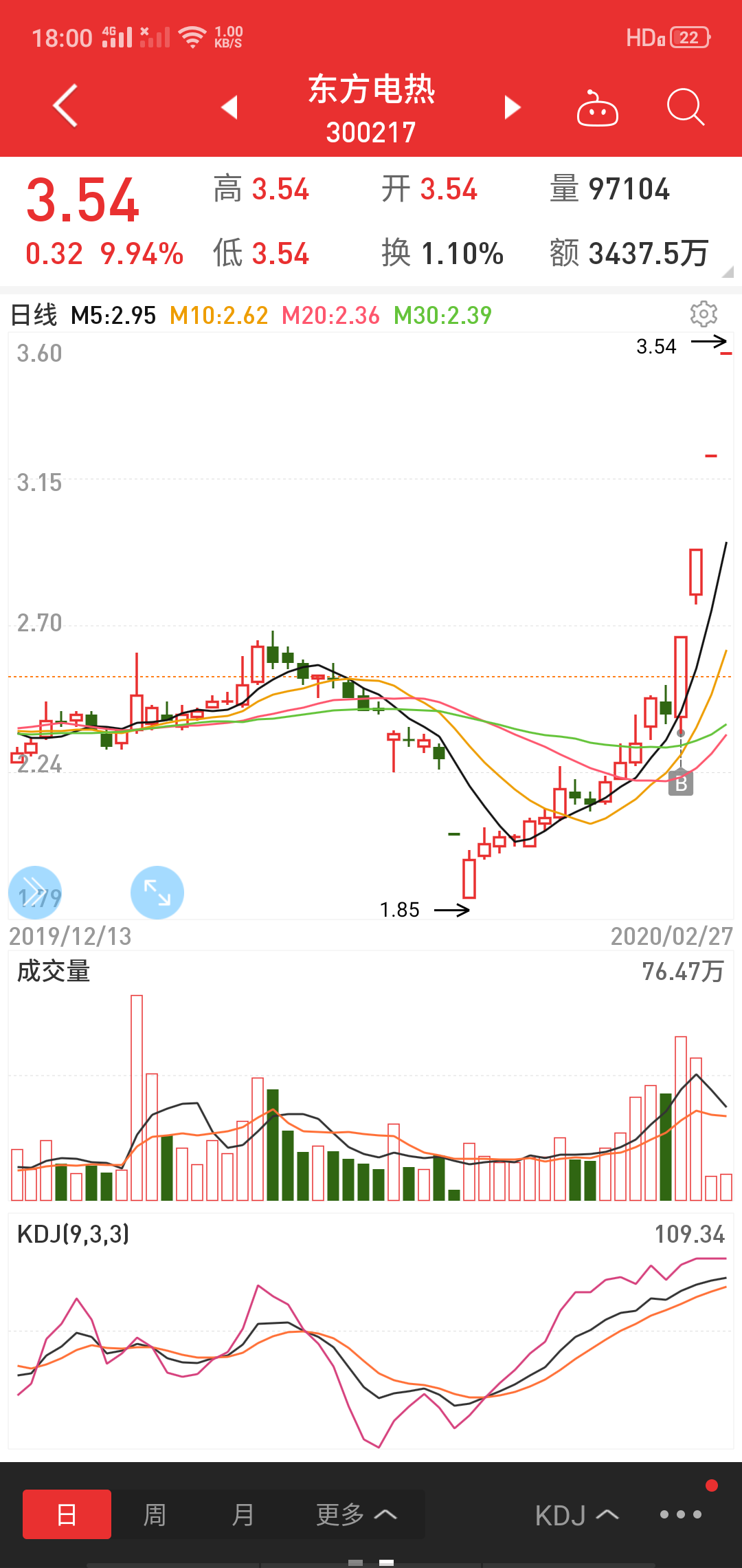 明天继续一字哈_东方电热(300217)股吧_东方财富网股吧