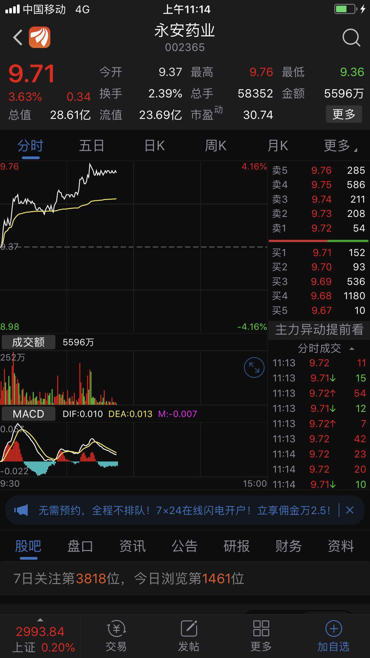 小盘股永安药业:太平洋继续跌,中信证券与特变电工继续跌.