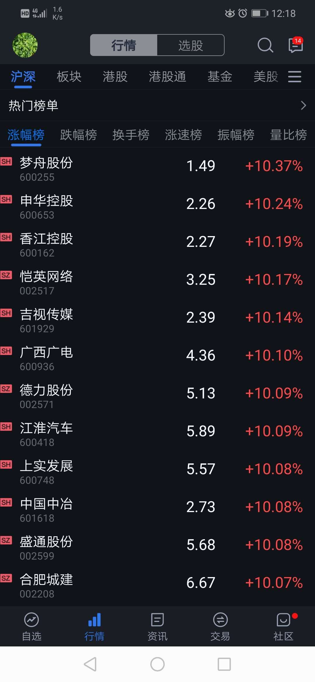 次新股京沪高铁换手一直很充分,市场成本逐步抬高,均线即将形成金叉