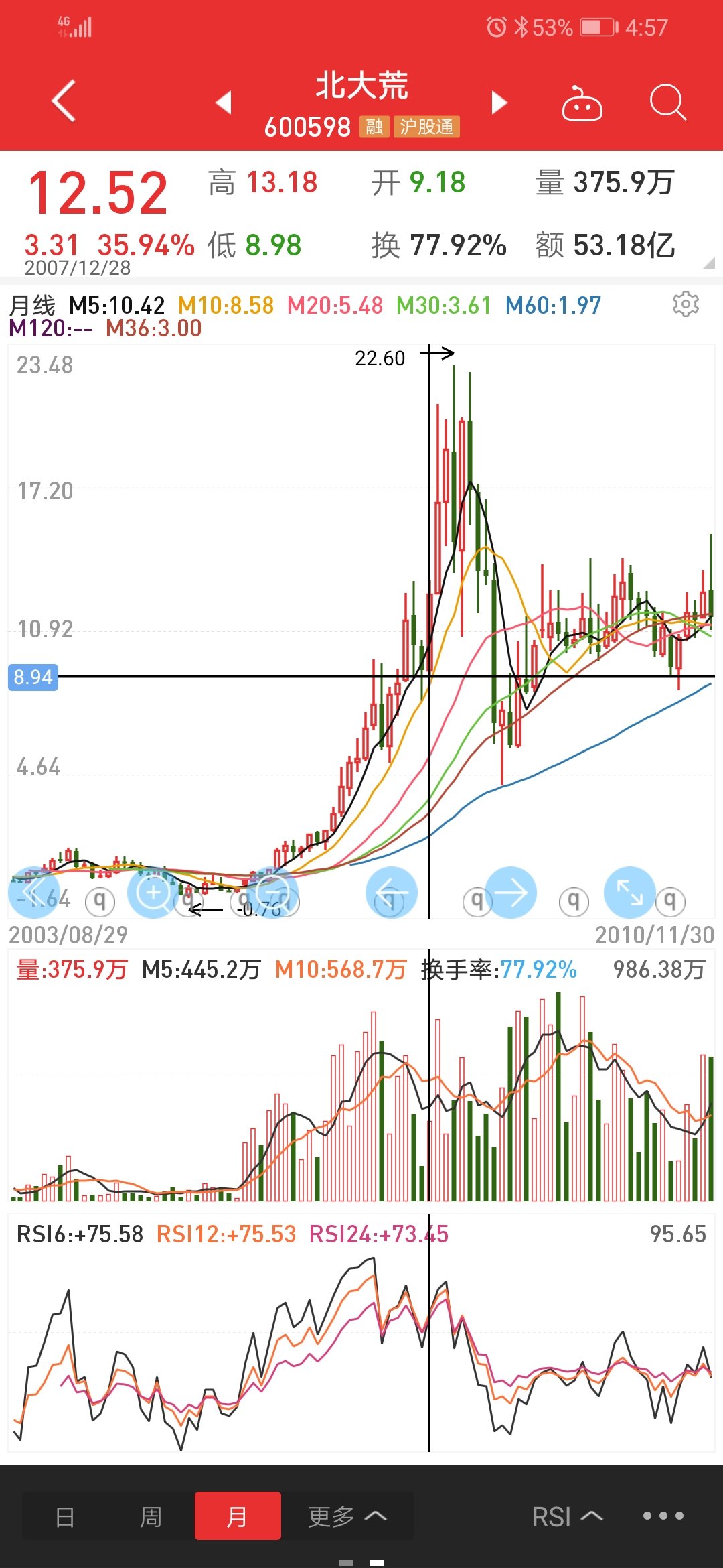 08年金融危机时期农业股走势_苏垦农发(601952)股吧