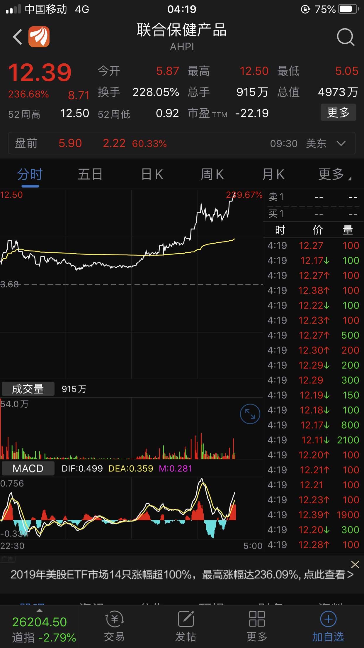 美国生产呼吸护理产品的同类股票走势