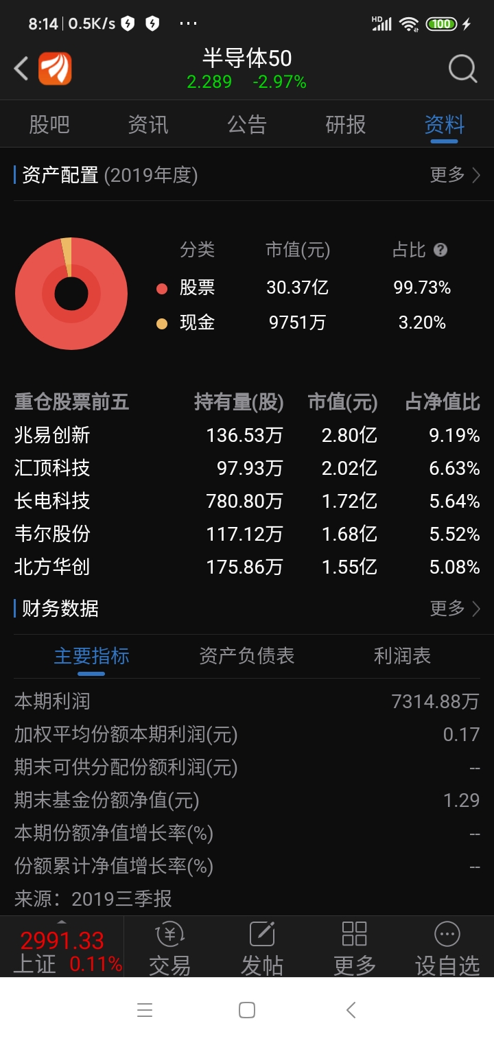 持仓都是山顶上的股票