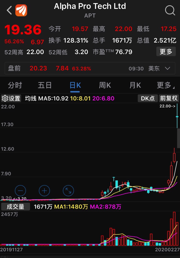 防护服股票涨疯了!_探路者(300005)股吧_东方财富网