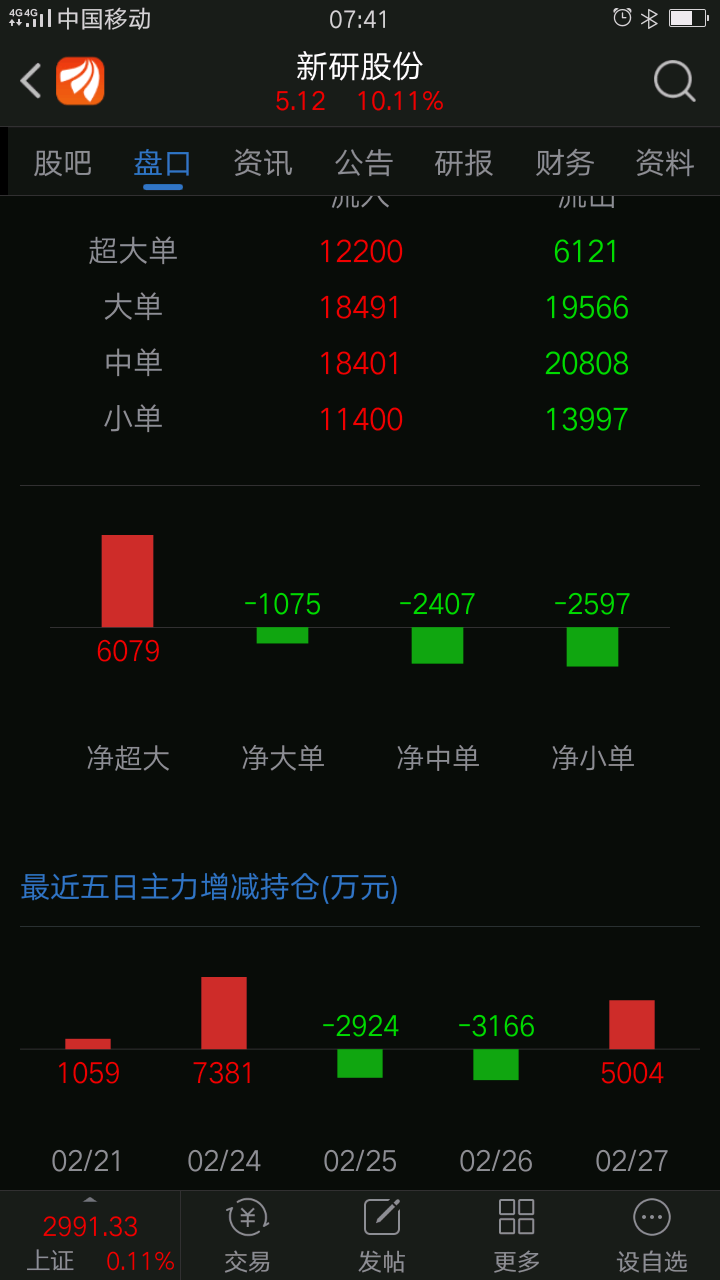 新研股份:军工农机题材,中国农业走科技化道路,最近量