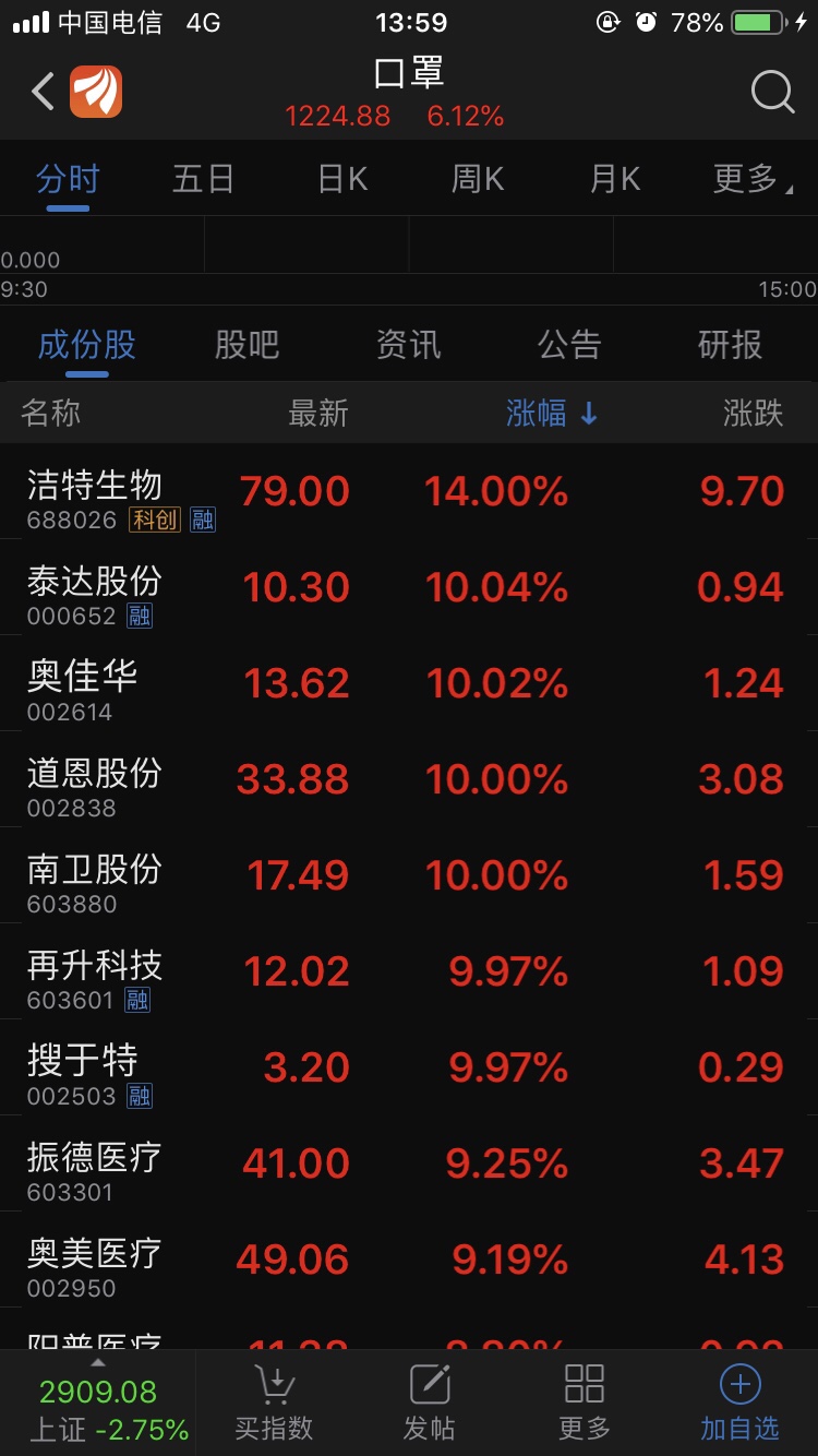 sz) 正文  股20111121                            东方财富iphone版