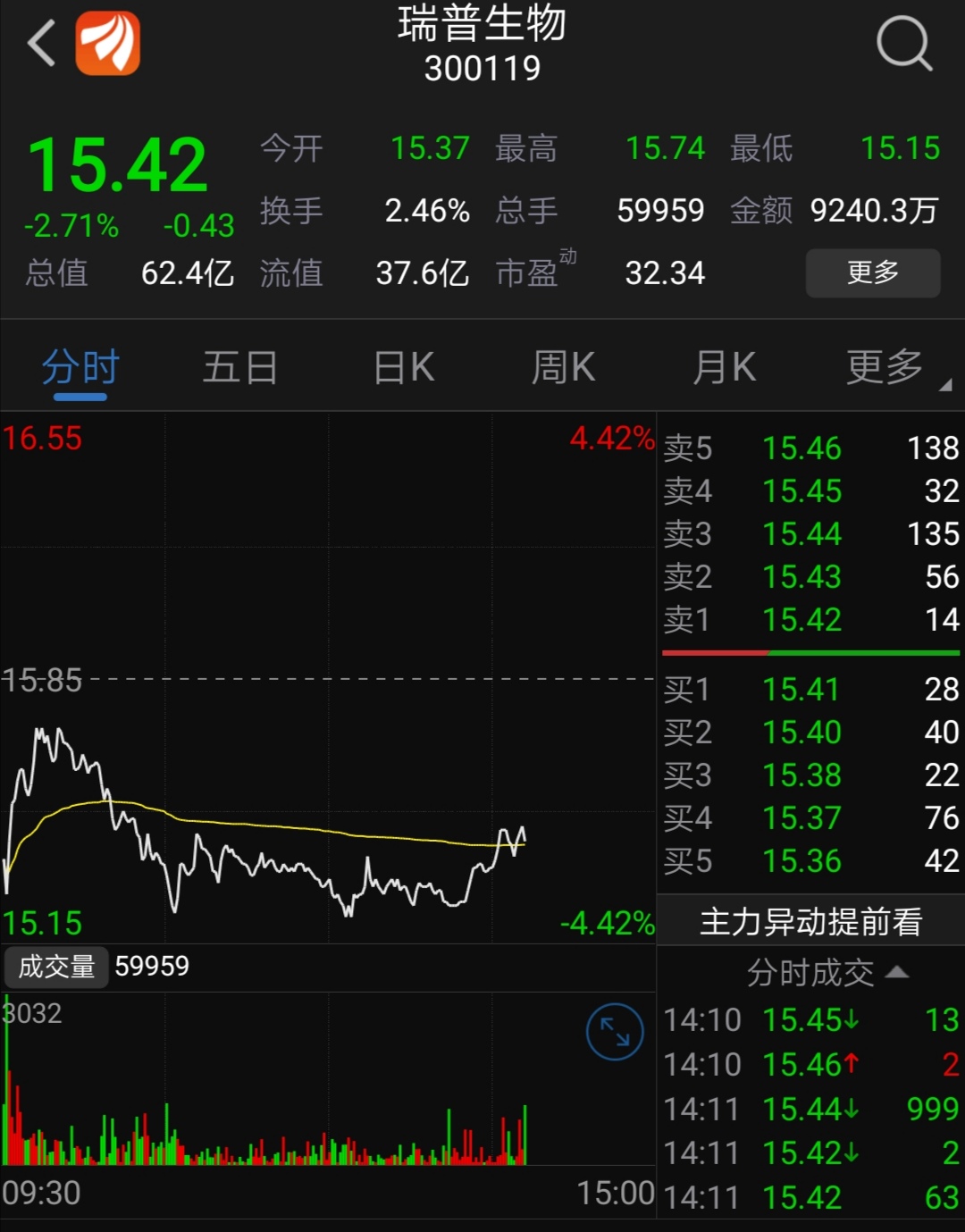 瑞普生物()