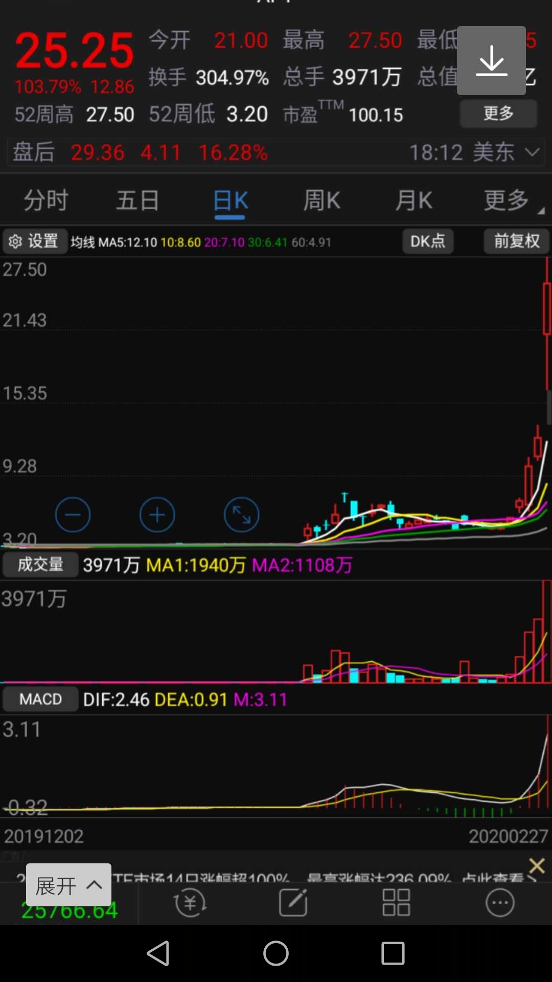 美国的口罩股,从3元多涨到25元.搜于特也有可能