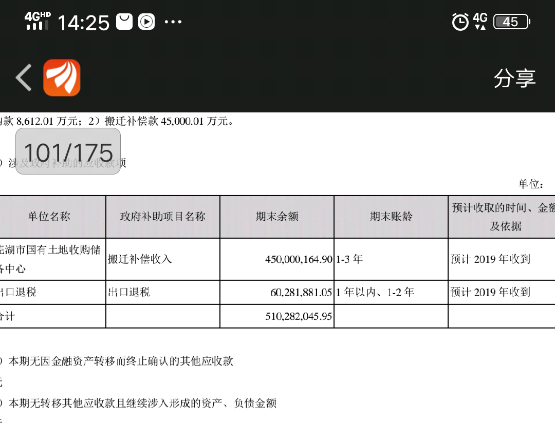 5亿的搬迁补偿款预计2019年到账!