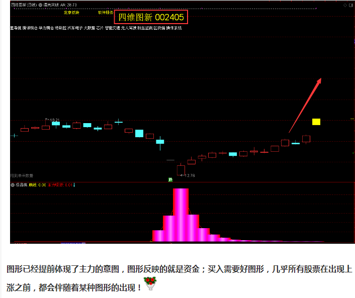 四维图新:5g已经搭好台,智能出行唱戏!