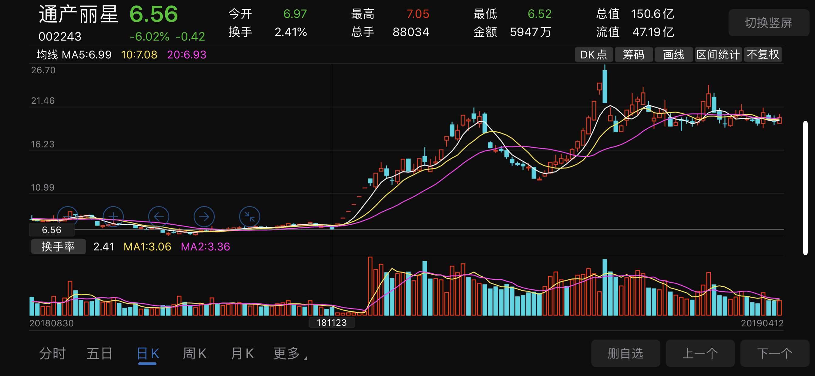 通产丽星这个老庄很极端,每次暴涨之前都是暴跌,这个老庄至少有60亿纯