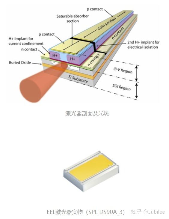 关于vcsel和激光器