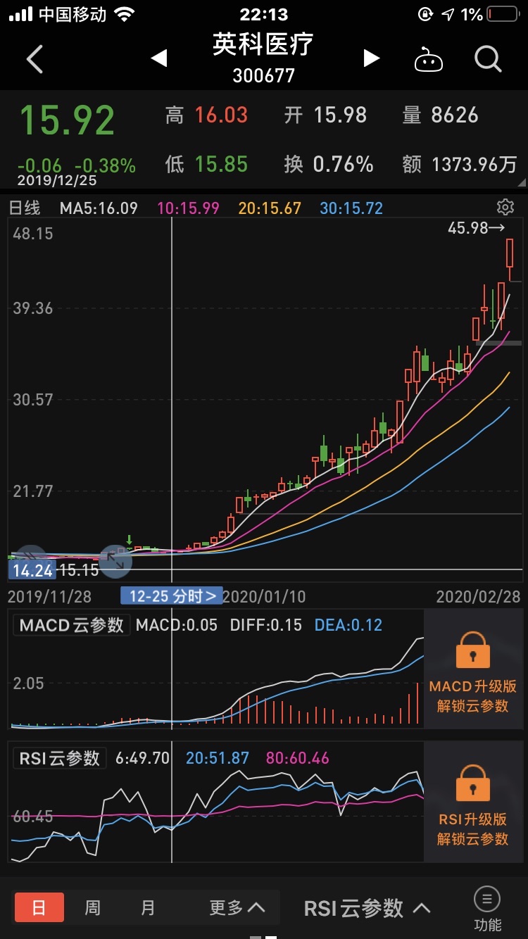 鱼跃医疗的年报拿来大做文章,我觉得太可笑了,鱼跃医疗股票的走势是叫