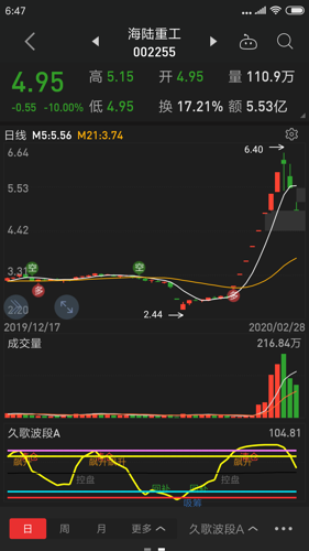 29日,海陆重工,短线位置图_海陆重工(002255)股吧