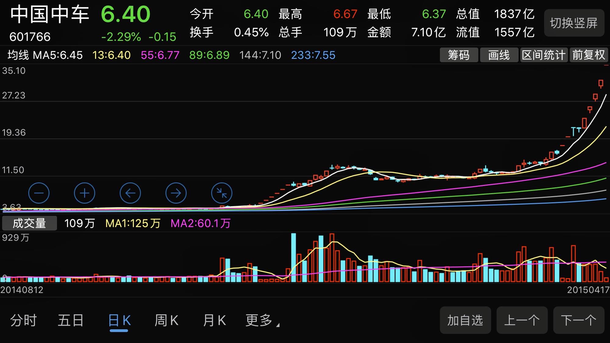 创造八年一万倍神话的赵老哥,曾经操作的中国神车.