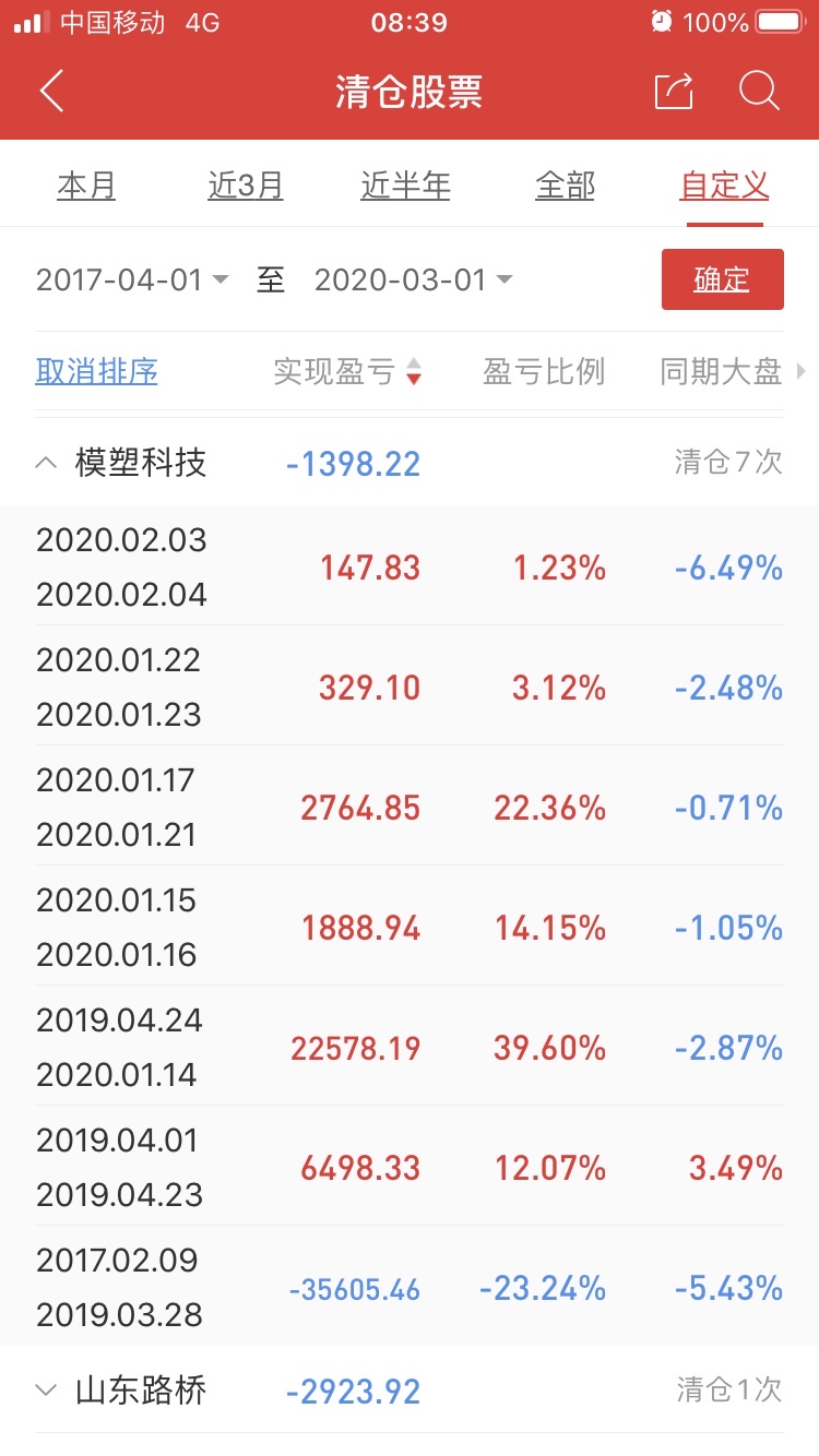 2017年二月第一次接触股票就直接满仓模塑科技,没经历大起确经历了大