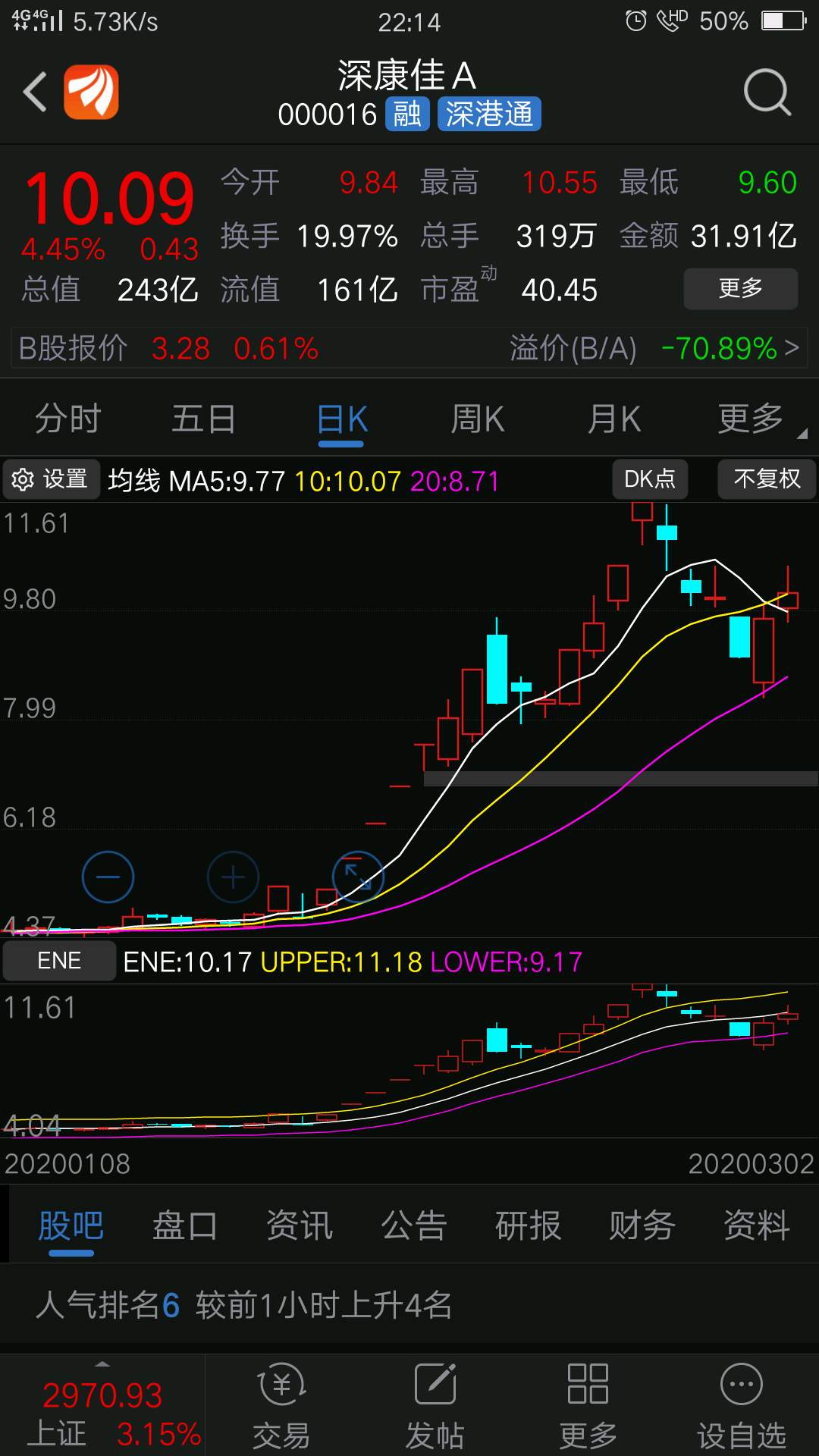 这股票走势可以参考深康佳!